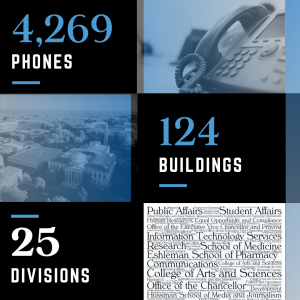 graphic displaying that port 5 is 4249 lines, 124 buildings and 25 divisions