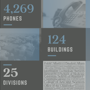 greyed out infographic showing 4,269 phones in 124 buildings and 25 divisions were moved in February 2022