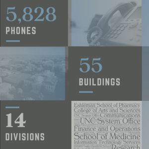 greyed out infographic showing 5,828 phones, 58 buildings, 14 divisions - graphic depiction of schools and divisions affected