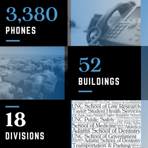 infographic showing 3,380 phones, 52 buildings, 18 divisions - graphic depiction of schools and divisions affected